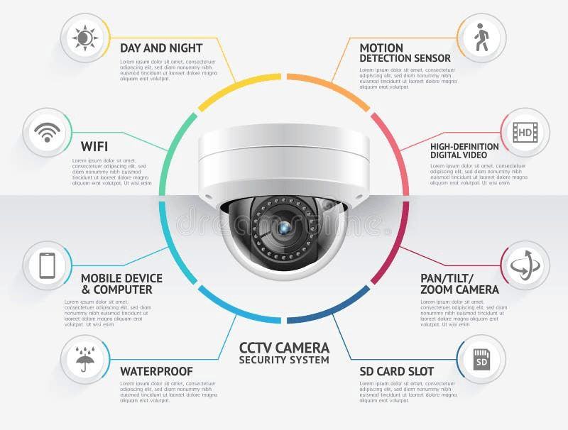 CCTV & Video Surveillance